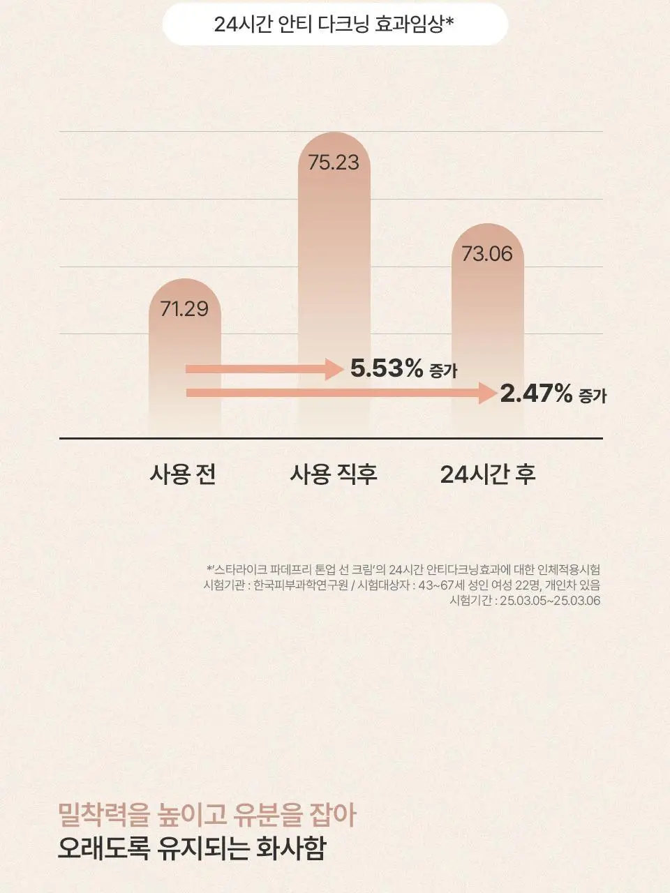[간편 베이스/잡티커버] 스타라이크 파데프리 톤업 선크림 50ml 상세페이지 21